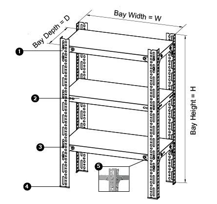 slotted angle rack size.